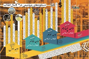 اینفوگرافی/دستاوردهای صنعت پتروشیمی در ۴۰ سالگی انقلاب
