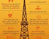 اینفوگرافی / وضعیت ایران در بزرگترین منبع گازی جهان
