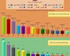اینفوگرافی / کشورهایی که بیشترین یارانه سوخت را می‌دهند