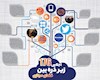 اینفوگرافیک/ اوپک ۱۷۶ زیر ذره‌بین فضای مجازی