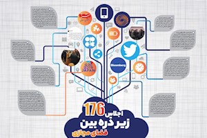 اینفوگرافیک/ اوپک ۱۷۶ زیر ذره‌بین فضای مجازی
