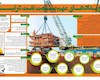 اینفوگرافی/ رویدادهای مهم صنعت نفت در تیر ۹۸