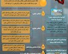 اینفوگرافی/طرح الزام استفاده از کارت سوخت