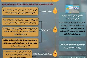 اینفوگرافی/طرح الزام استفاده از کارت سوخت