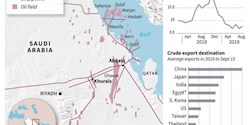 اینفوگرافی/میزان تولید، زیرساخت‌ها و خریداران نفت عربستان