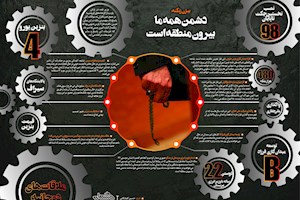 اینفوگرافیک/ آنچه «زنگنه» در هفته گذشته گفت